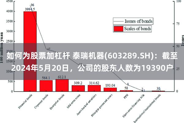 如何为股票加杠杆 泰瑞机器(603289.SH)：截至2024年5月20日，公司的股东人数为19390户