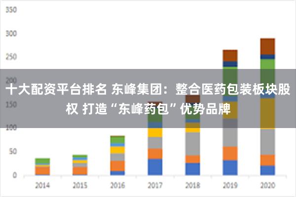 十大配资平台排名 东峰集团：整合医药包装板块股权 打造“东峰药包”优势品牌