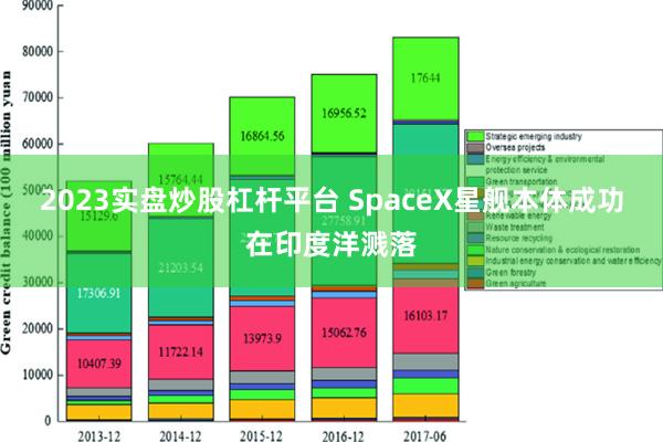 2023实盘炒股杠杆平台 SpaceX星舰本体成功在印度洋溅落