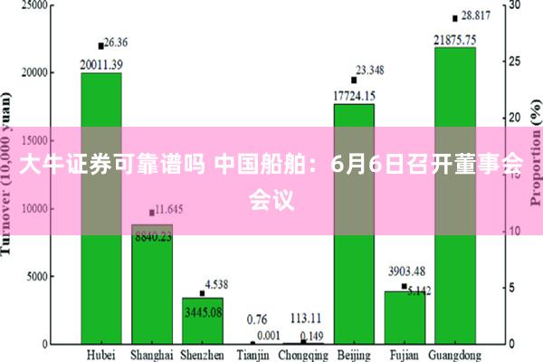 大牛证券可靠谱吗 中国船舶：6月6日召开董事会会议