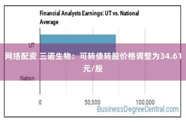 网络配资 三诺生物：可转债转股价格调整为34.61元/股