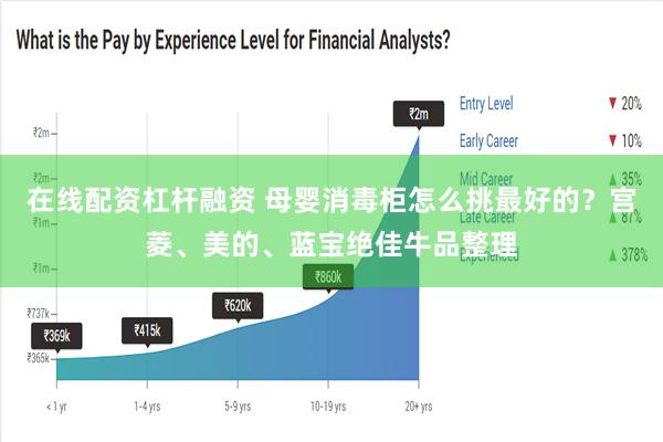 在线配资杠杆融资 母婴消毒柜怎么挑最好的？宫菱、美的、蓝宝绝佳牛品整理