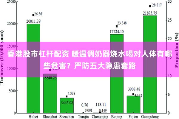 香港股市杠杆配资 暖温调奶器烧水喝对人体有哪些危害？严防五大隐患套路