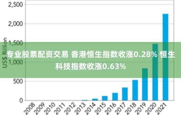 专业股票配资交易 香港恒生指数收涨0.28% 恒生科技指数收涨0.63%