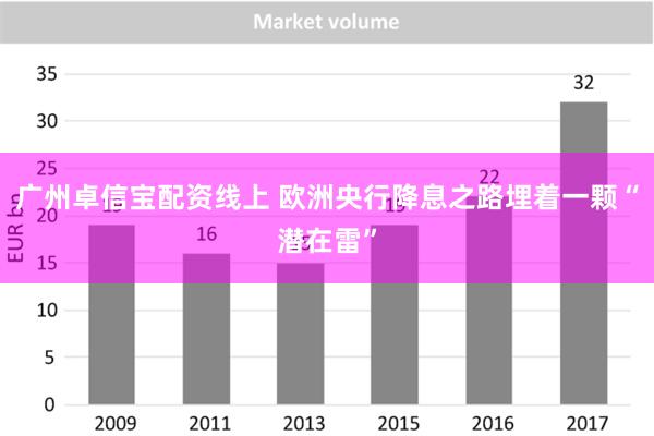 广州卓信宝配资线上 欧洲央行降息之路埋着一颗“潜在雷”