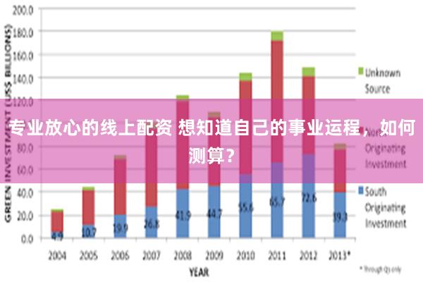 专业放心的线上配资 想知道自己的事业运程，如何测算？