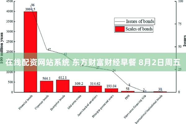 在线配资网站系统 东方财富财经早餐 8月2日周五