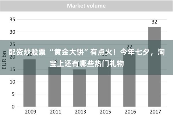 配资炒股票 “黄金大饼”有点火！今年七夕，淘宝上还有哪些热门礼物