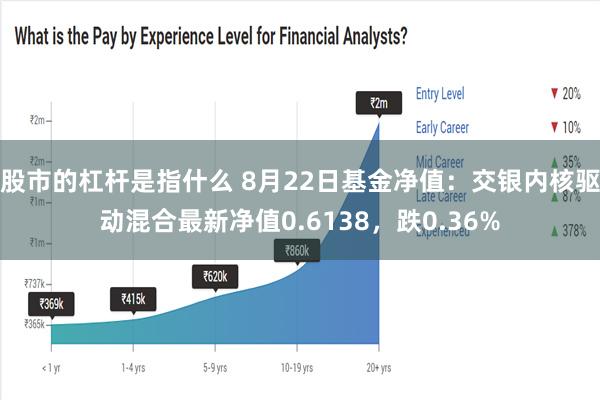 股市的杠杆是指什么 8月22日基金净值：交银内核驱动混合最新净值0.6138，跌0.36%