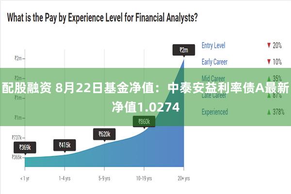 配股融资 8月22日基金净值：中泰安益利率债A最新净值1.0274