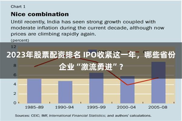 2023年股票配资排名 IPO收紧这一年，哪些省份企业“激流勇进”？