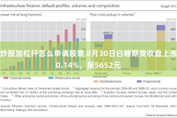 炒股加杠杆怎么申请股票 8月30日白糖期货收盘上涨0.14%，报5652元