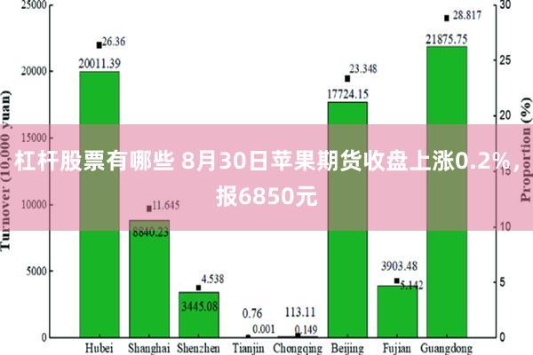 杠杆股票有哪些 8月30日苹果期货收盘上涨0.2%，报6850元