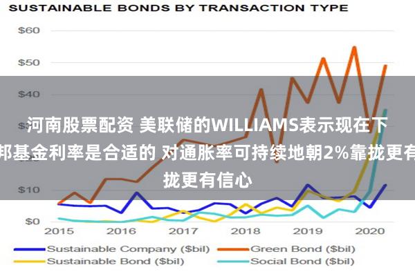 河南股票配资 美联储的WILLIAMS表示现在下调联邦基金利率是合适的 对通胀率可持续地朝2%靠拢更有信心