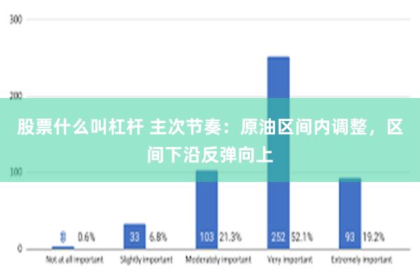 股票什么叫杠杆 主次节奏：原油区间内调整，区间下沿反弹向上