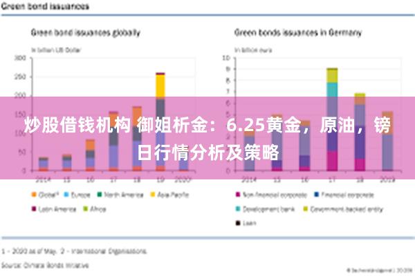 炒股借钱机构 御姐析金：6.25黄金，原油，镑日行情分析及策略