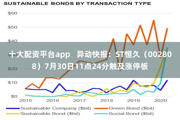 十大配资平台app   异动快报：ST恒久（002808）7月30日11点24分触及涨停板