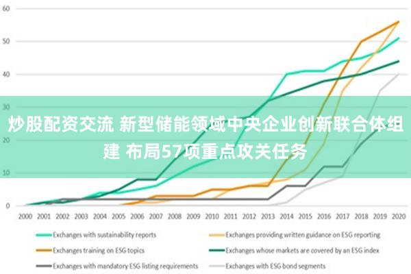 炒股配资交流 新型储能领域中央企业创新联合体组建 布局57项重点攻关任务