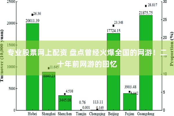 专业股票网上配资 盘点曾经火爆全国的网游！二十年前网游的回忆