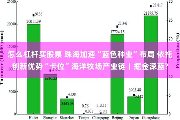 怎么杠杆买股票 珠海加速“蓝色种业”布局 依托创新优势“卡位”海洋牧场产业链丨掘金深蓝?