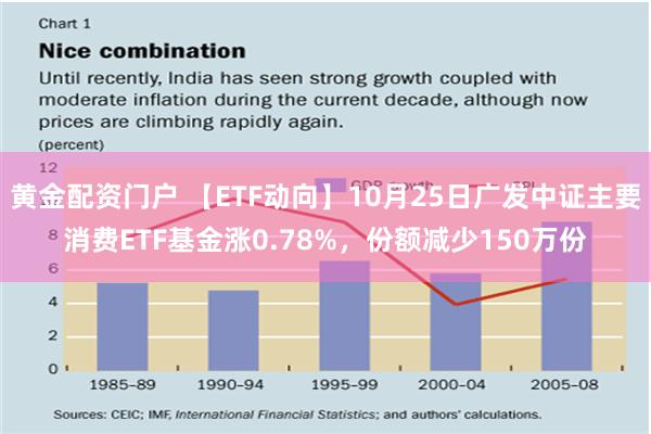 黄金配资门户 【ETF动向】10月25日广发中证主要消费ETF基金涨0.78%，份额减少150万份