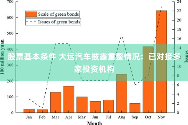 股票基本条件 大运汽车披露重整情况：已对接多家投资机构