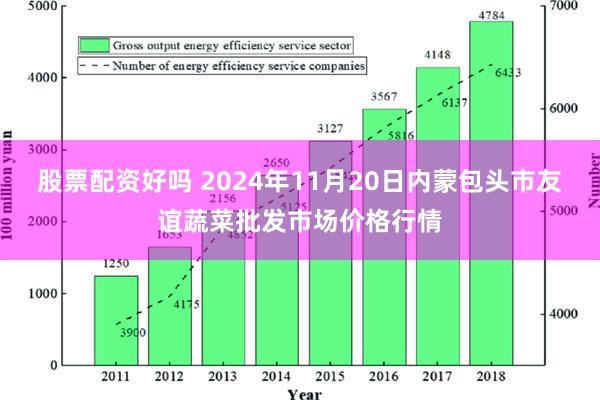 股票配资好吗 2024年11月20日内蒙包头市友谊蔬菜批发市场价格行情