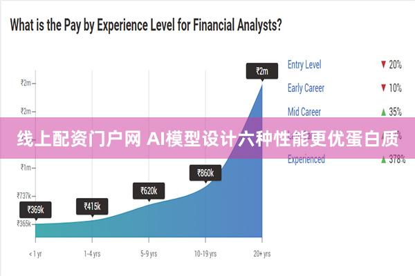 线上配资门户网 AI模型设计六种性能更优蛋白质