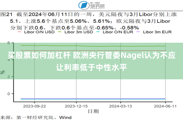 买股票如何加杠杆 欧洲央行管委Nagel认为不应让利率低于中性水平