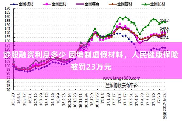 炒股融资利息多少 因编制虚假材料，人民健康保险被罚23万元