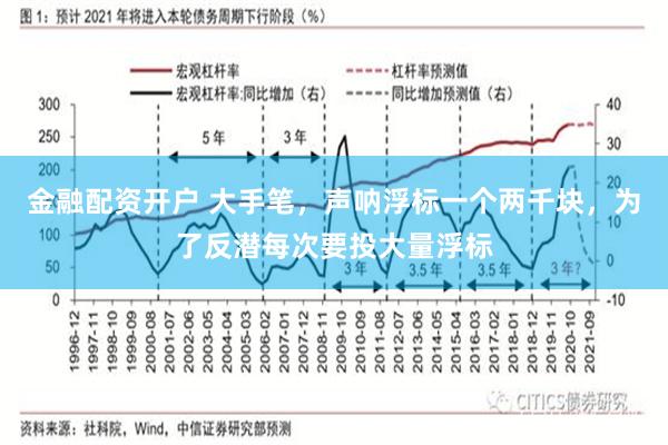 金融配资开户 大手笔，声呐浮标一个两千块，为了反潜每次要投大量浮标