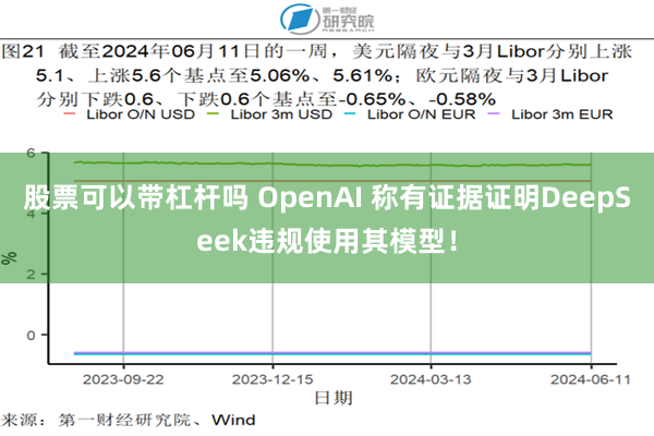 股票可以带杠杆吗 OpenAI 称有证据证明DeepSeek违规使用其模型！