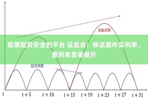 股票配资安全的平台 证监会：移送案件实刑率、重刑率显著提升